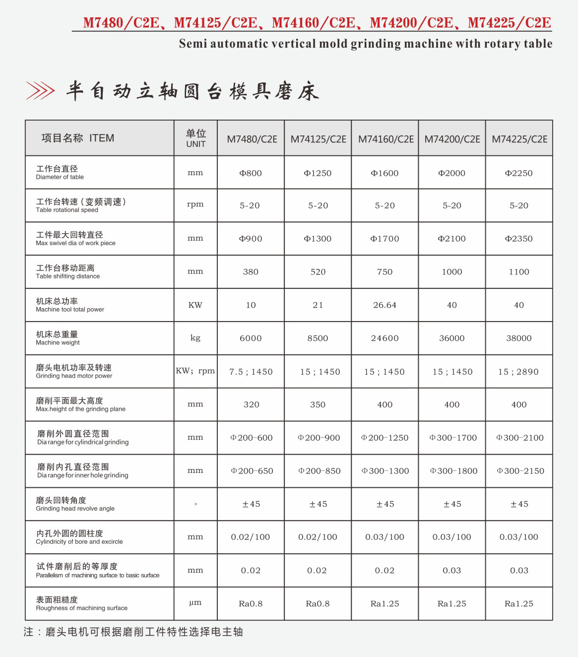 半自动立轴圆台模具磨床M74系列