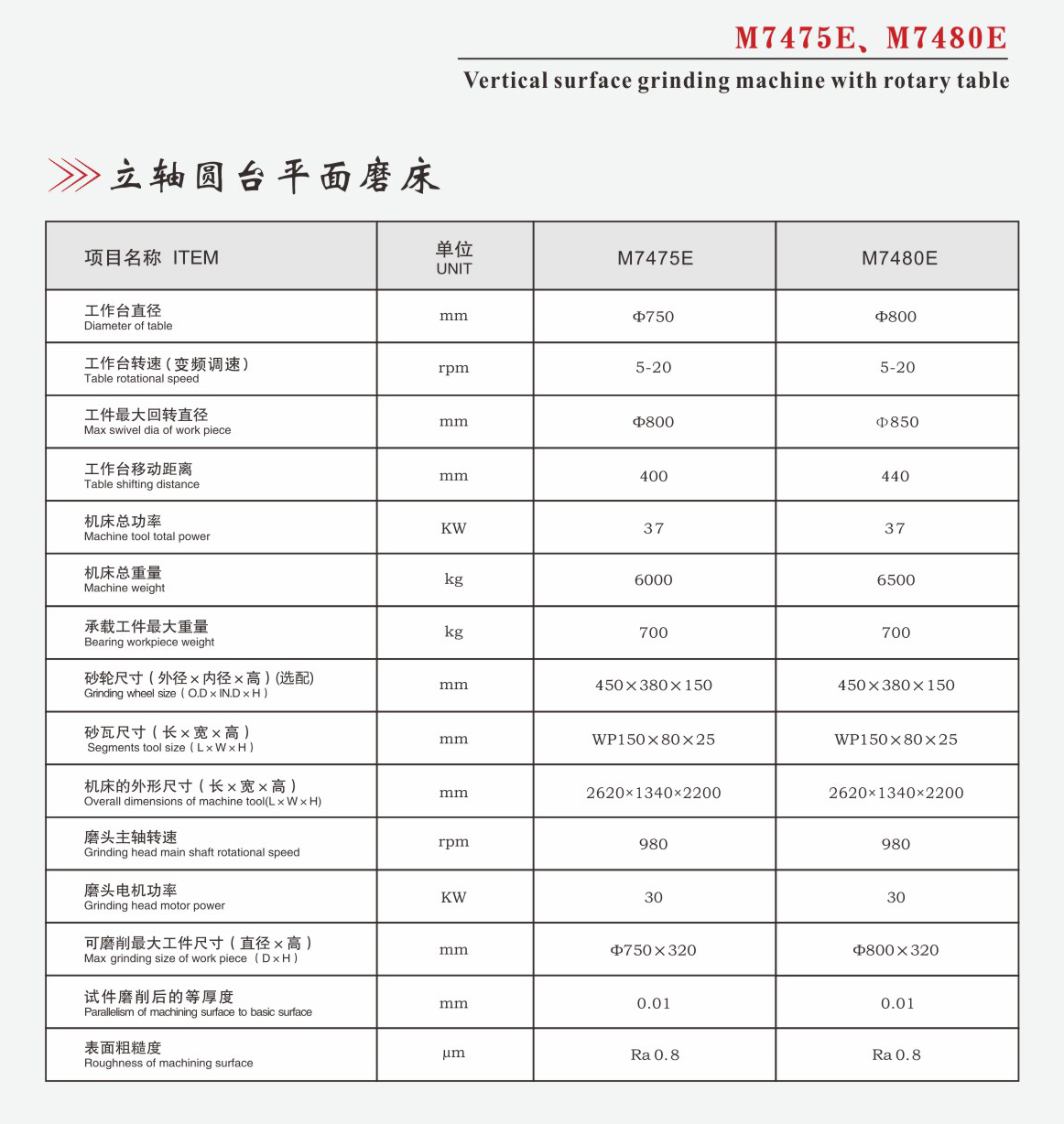 立轴圆台平面磨床M74系列