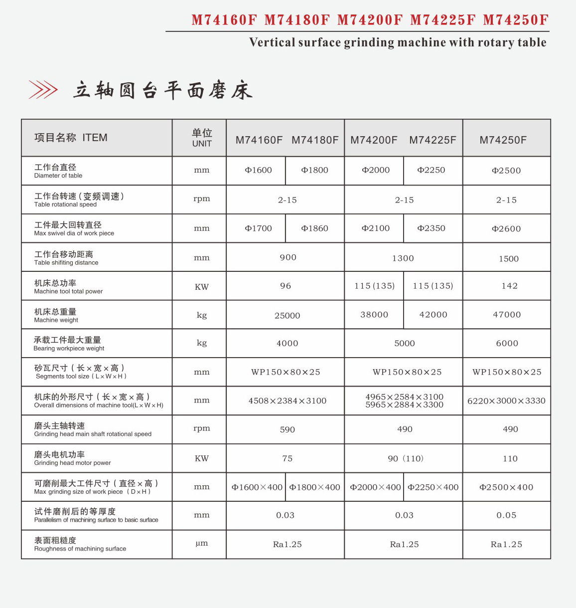 立轴圆台平面磨床M74系列