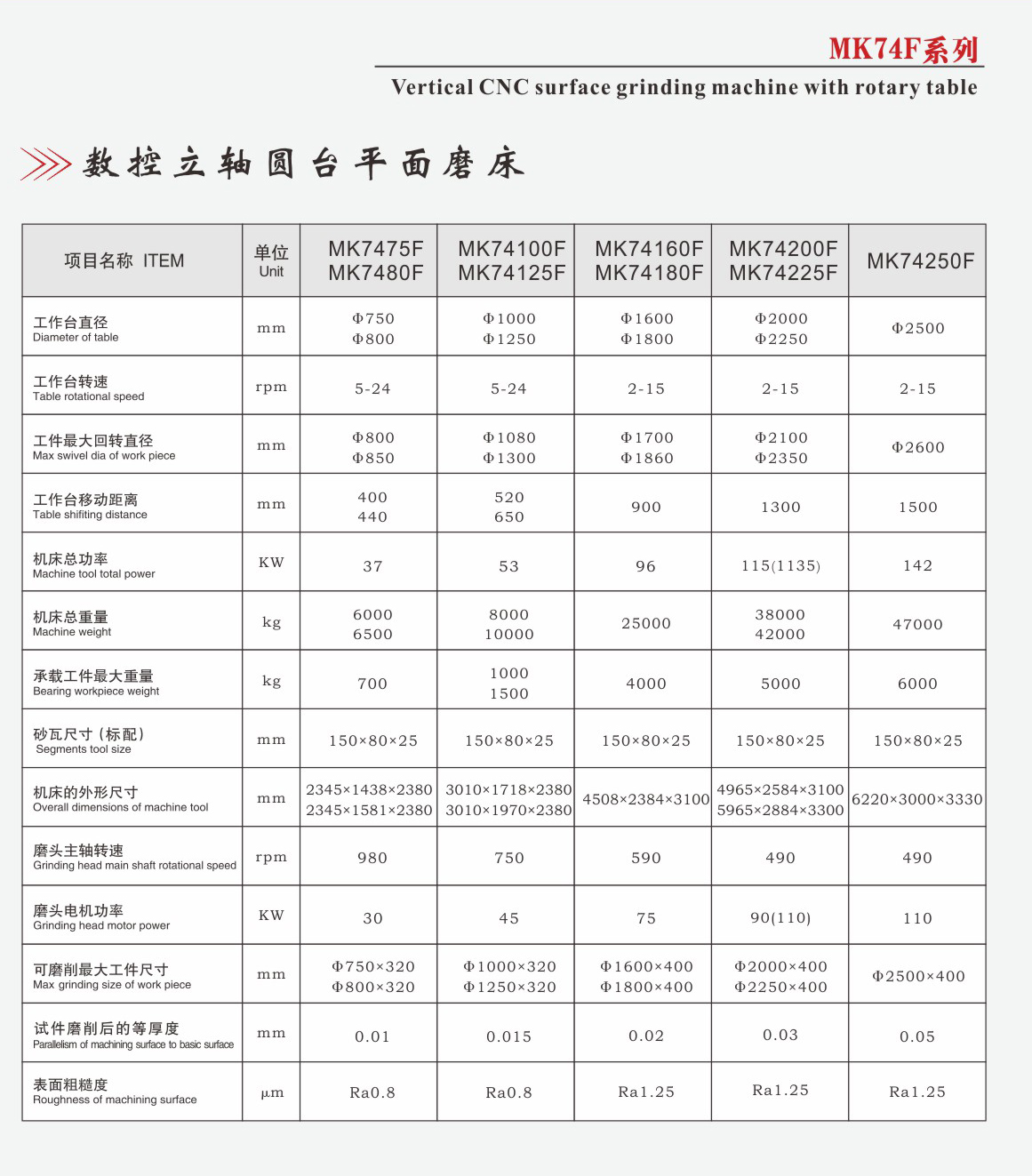数控立轴圆台平面磨床MK74F系列