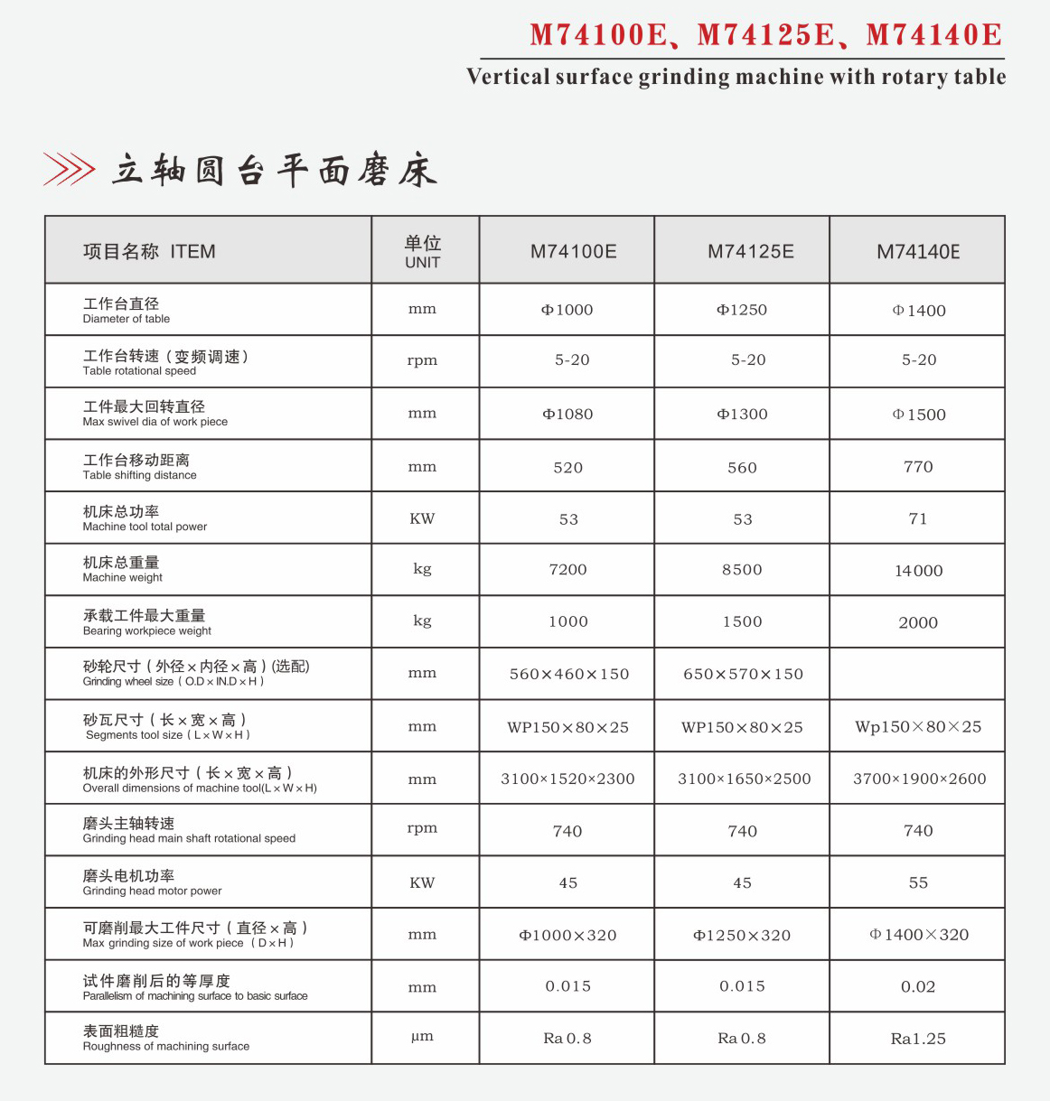 立轴圆台平面磨床M74系列