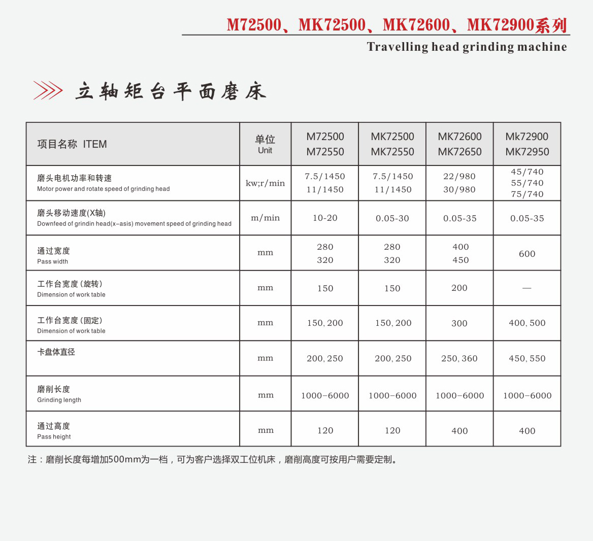 数控立轴矩台平面磨床MK72系列