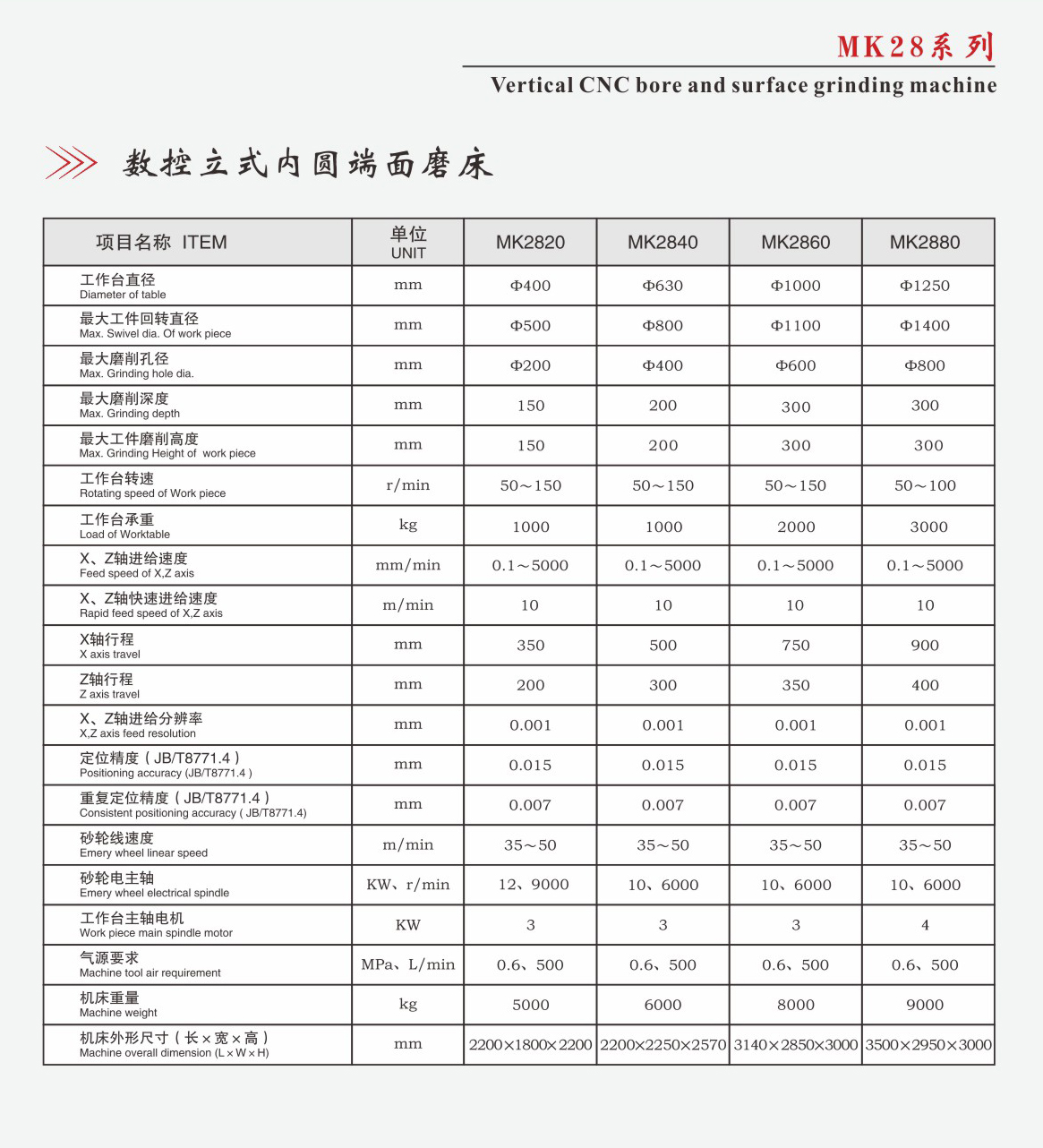 数控立式内圆端面磨床MK28系列