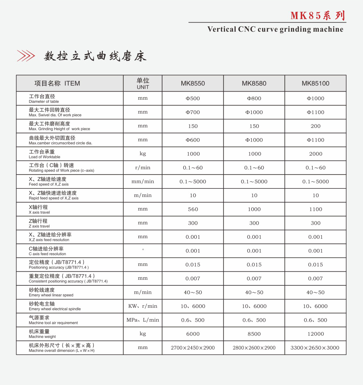 数控立式曲线磨床MK85系列